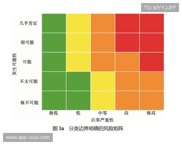 危机预警机制嵌入赛事管理 最小化突发风险影响 危机预警机制嵌入赛事管理 最小化突发风险影响