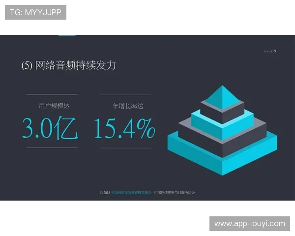 体育科技应用体系正从单一流媒体服务 进化为集成多维算法的内容工厂