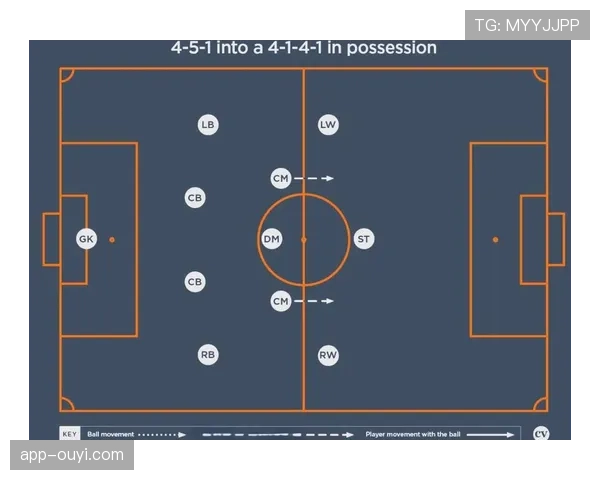 深度战术:对比分析三月法甲三支主打3-4-3阵型球队的异同